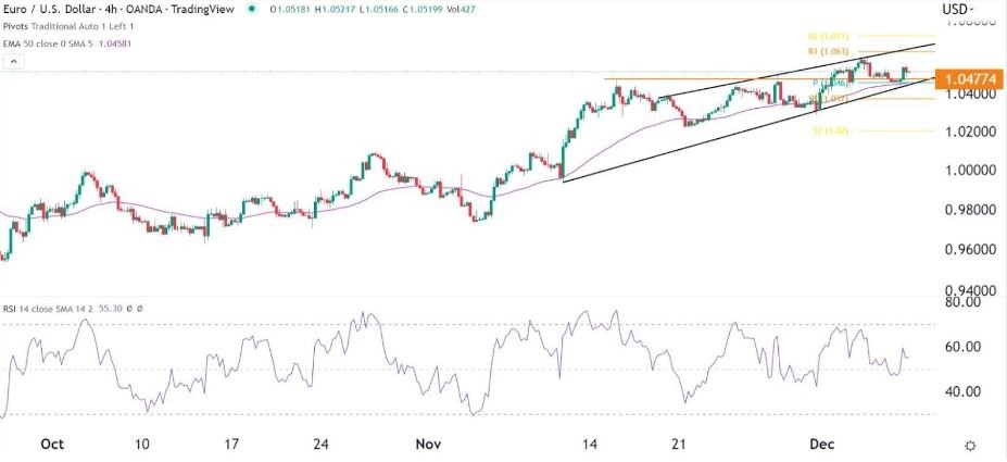 Señal Forex del EUR/USD